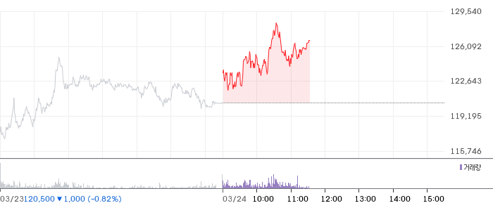 인텔리안테크 일봉 차트