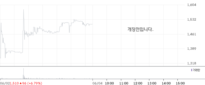 윈하이텍, 자기주식 취득 신탁계약 체결 결정…주주가치 제고 신호