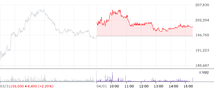 코스맥스 일봉 차트