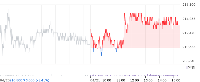 코스맥스 일봉 차트