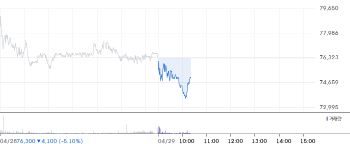 해성디에스 일봉 차트