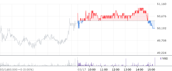 HK이노엔 일봉 차트