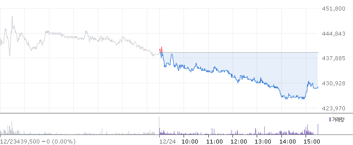 종목 시세 차트