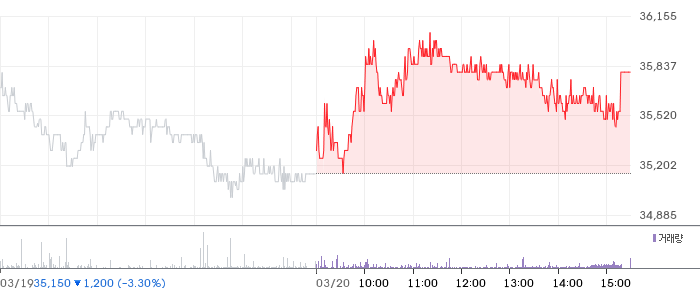 휴메딕스 일봉 차트
