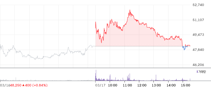 에이디테크놀로지 일봉 차트