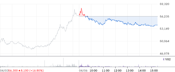 에이디테크놀로지 일봉 차트