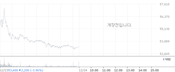 종목 시세 차트
