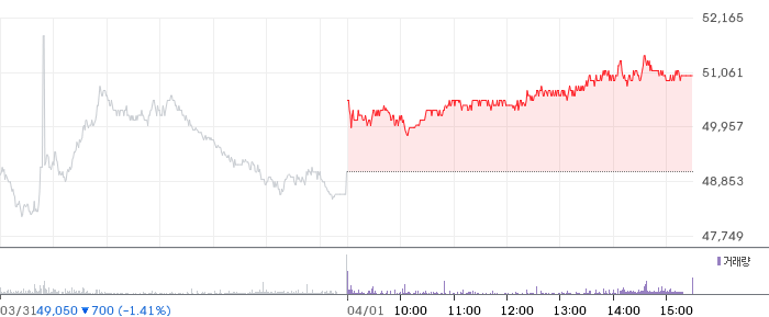 HL만도 일봉 차트