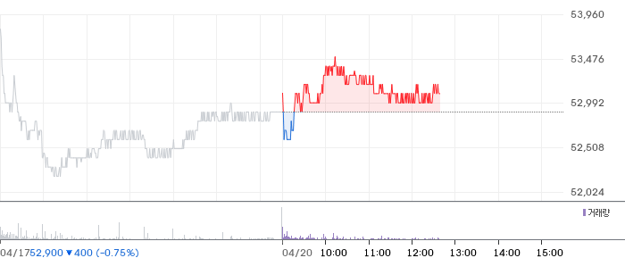 HL만도 일봉 차트
