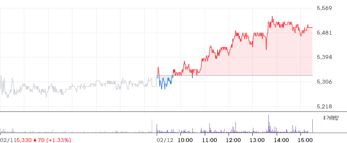 글로벌텍스프리 일봉 차트