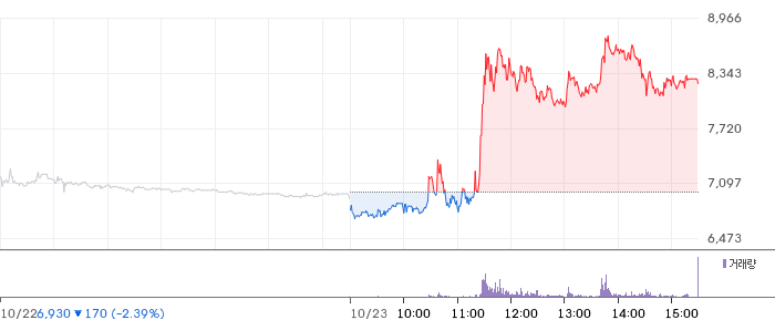 AP위성 일봉 차트