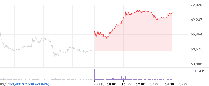 클래시스 일봉 차트