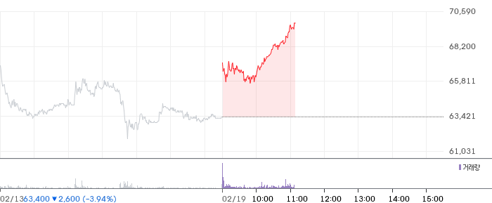 클래시스 일봉 차트