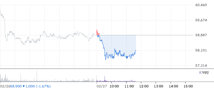 클래시스 일봉 차트