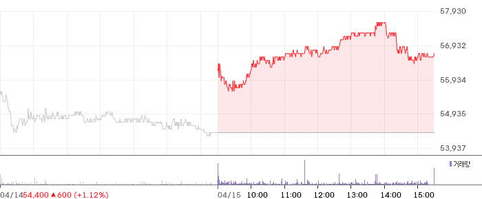 클래시스 일봉 차트