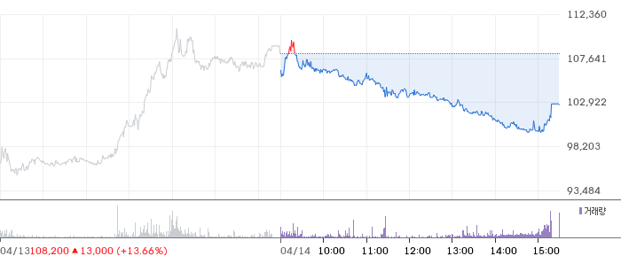 아이쓰리시스템 일봉 차트