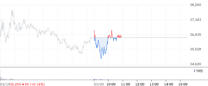 엠디바이스 일봉 차트