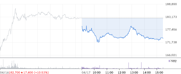 올릭스 일봉 차트