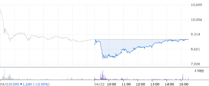 레이 일봉 차트