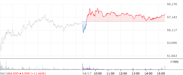 LS에코에너지 일봉 차트