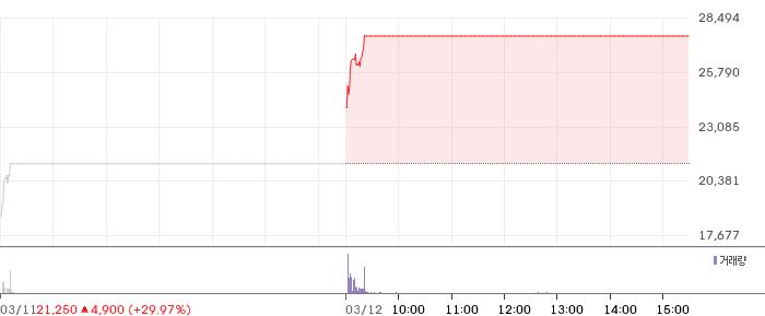 에치에프알 일봉 차트