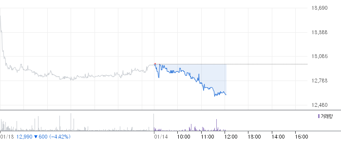 에치에프알 일봉 차트