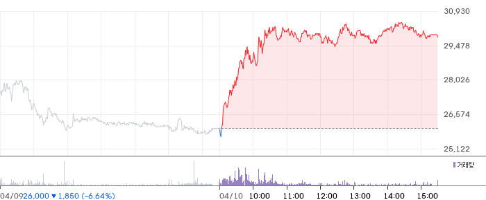 에치에프알 일봉 차트