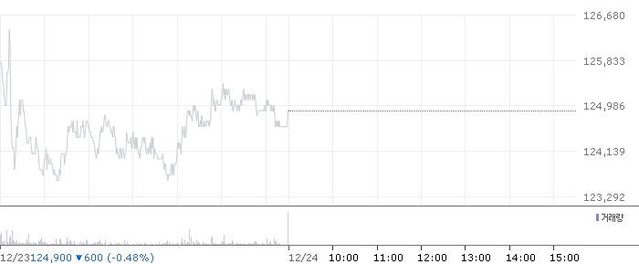 에스티팜 주가 차트