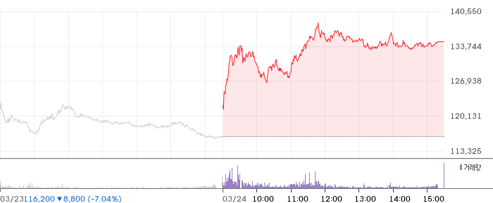 원익IPS 일봉 차트