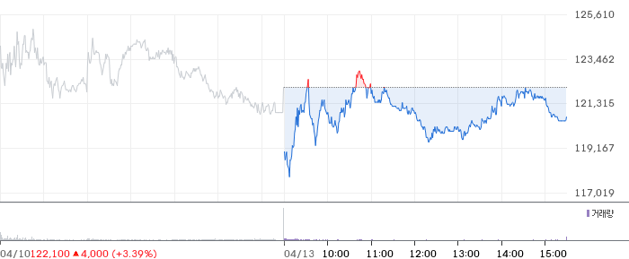 원익IPS 일봉 차트