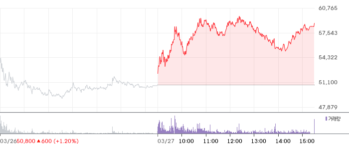 펄어비스 주가 분석