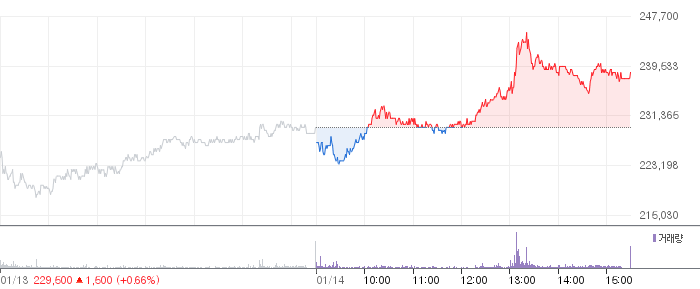 HD현대 일봉 차트