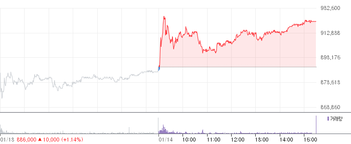 HD현대일렉트릭 일봉 차트