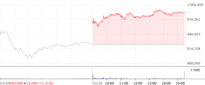 HD현대일렉트릭 일봉 차트