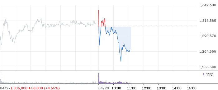 HD현대일렉트릭 일봉 차트