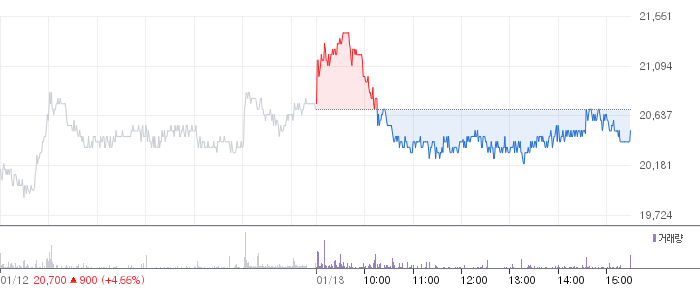 케이엔제이 일봉 차트
