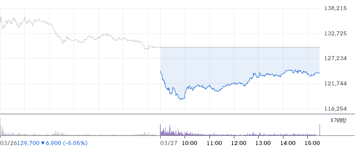 한화시스템 주가 분석
