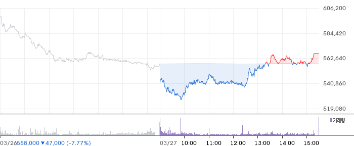 레인보우로보틱스 주가 분석