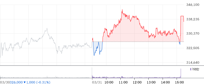 에이피알 일봉 차트