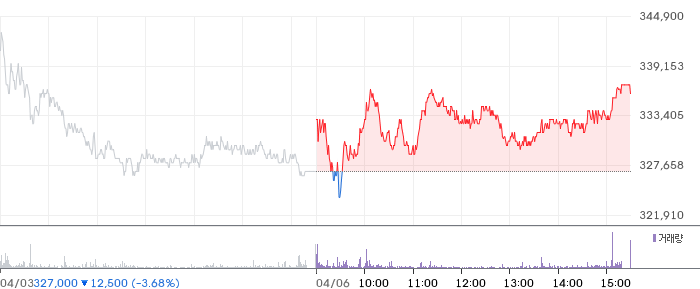에이피알 일봉 차트