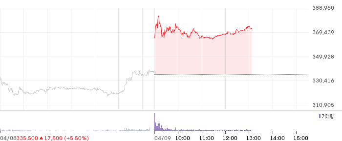 에이피알 일봉 차트