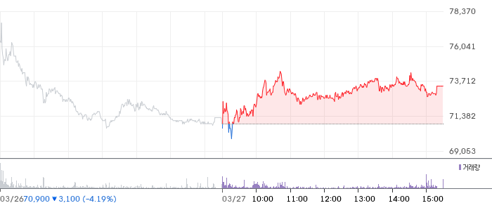 엘앤씨바이오 일봉 차트