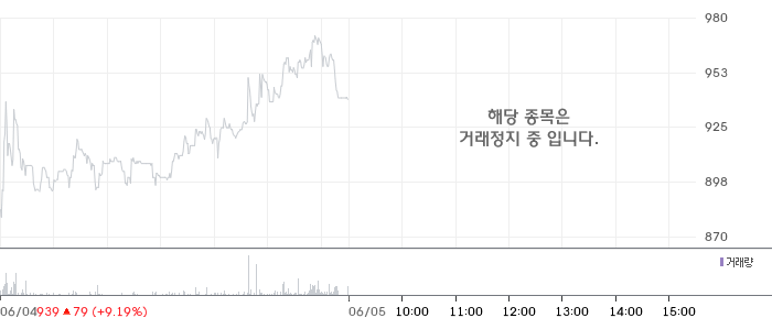 다이나믹솔루션, 유형자산 양수 결정 공시…설비투자 행보 주목
