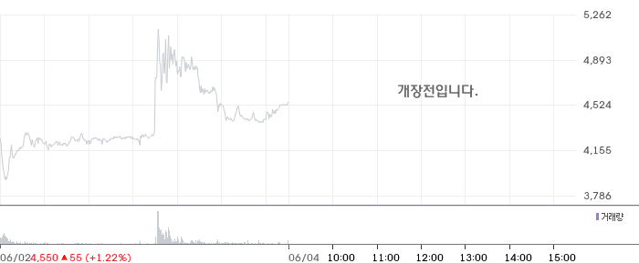 소룩스, 자기전환사채 매도 결정… 잠재 지분 희석 부담 재부각