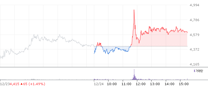 소룩스 종목 시세 차트