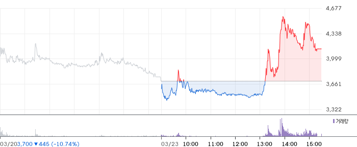 소룩스 주가 분석
