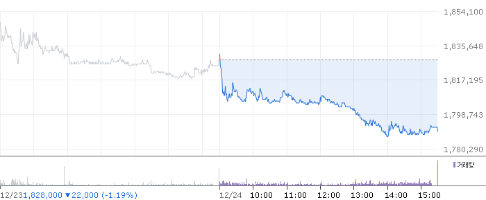 효성중공업 주가 차트