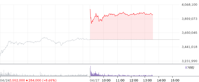 효성중공업 일봉 차트