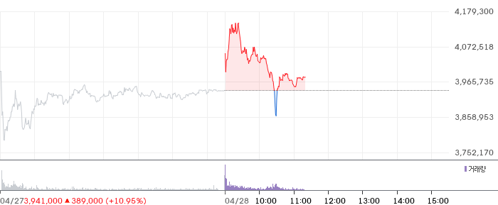 효성중공업 일봉 차트