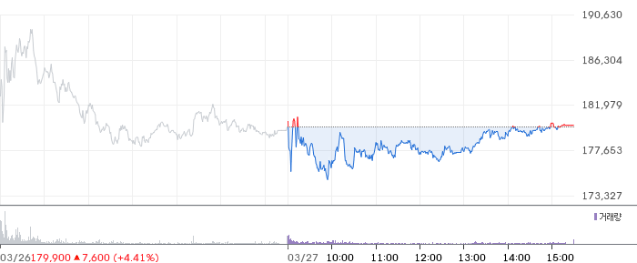 에이비엘바이오 일봉 차트